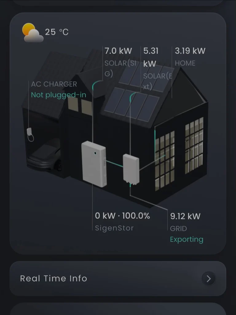 Instagram post from activ.electrical. This post is in position 2.